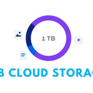 Basic Cloud Storage (1TB)